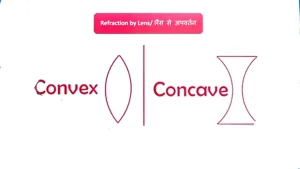 Convex Lens
