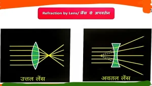 Convex Lens Concave Lens