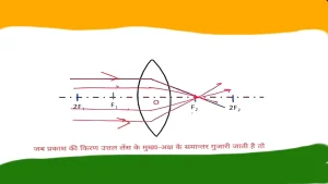 Refraction of Convex Lens