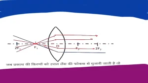 Refraction of Convex Lens
