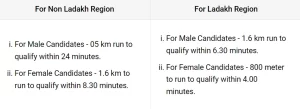 Physical Standard Test For Assam Rifles Vacancy 2023