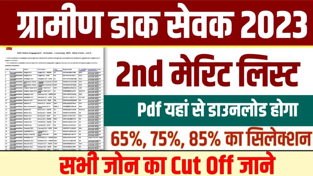 Gramin Dak Sevak Secound Merit List 2023