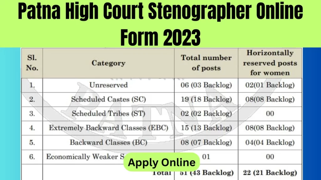 Patna High Court Stenographer Online Form 2023