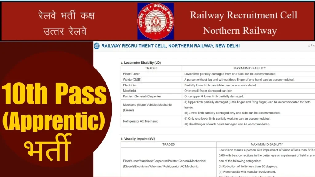 10th Pass Railways Recruitment 2024