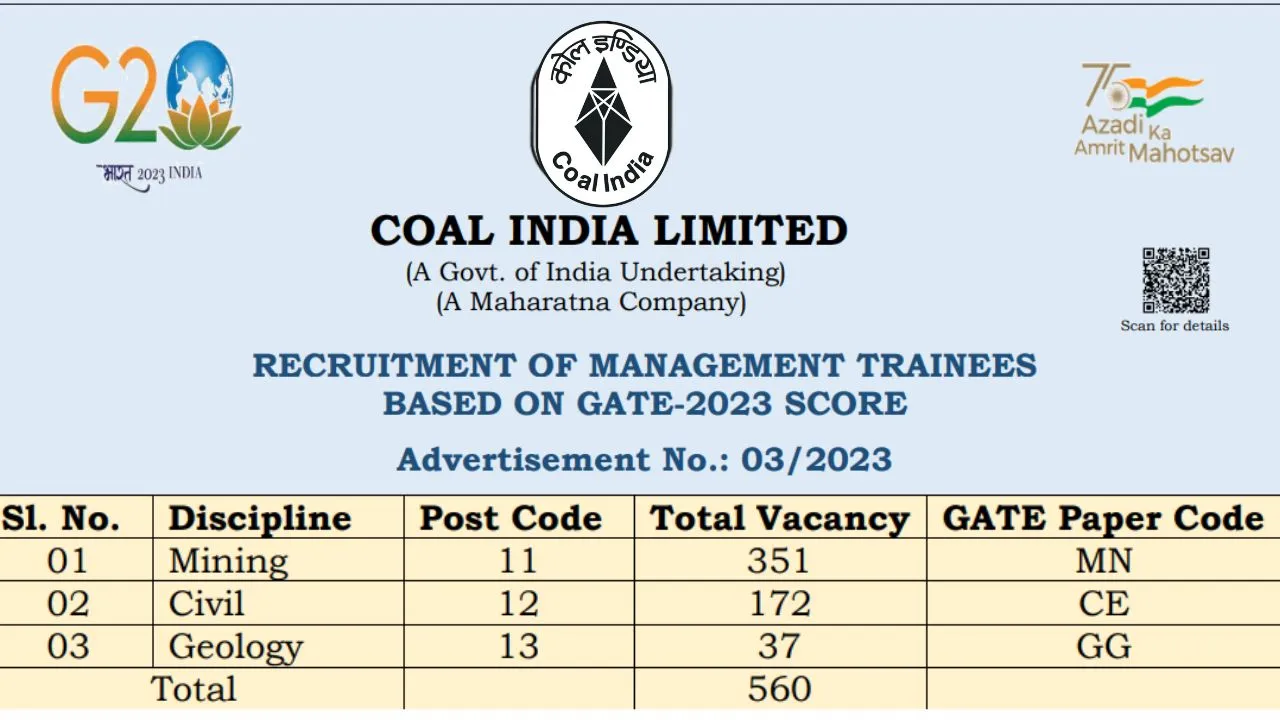 CIL Management Trainees MT Recruitment 2024 Through GATE 2024