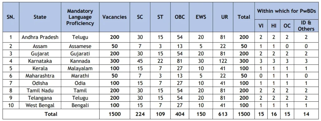 Union Bank of India LBO Vacancy 2024, Check Post Details, Eligibiity and Apply Last Date