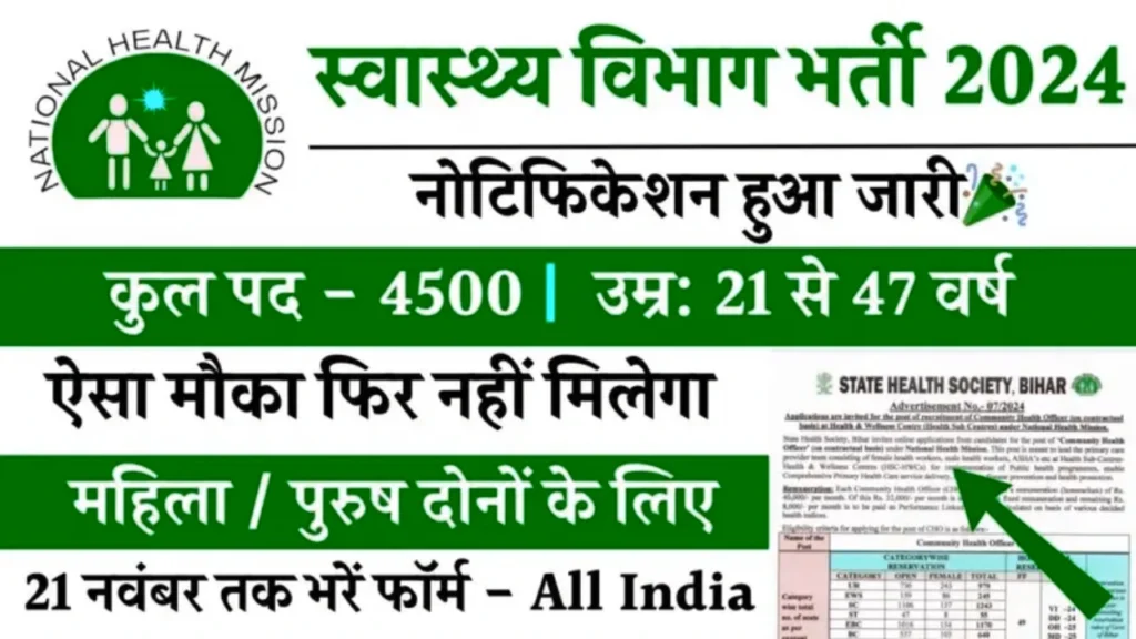 Bihar Health Department Vacancy 2024: स्वास्थ्य विभाग में निकली 4500 पदों पर भर्ती, सैलरी ₹40000 हर महीने 5 Bihar Health Department Vacancy 2024