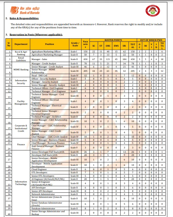 Bank of Baroda SO Recruitment 2025- Application, Age Limit, Eligibility, Apply Online @www.bankofbaroda.in 2 Bank of Baroda SO Recruitment 2025 Apply Online