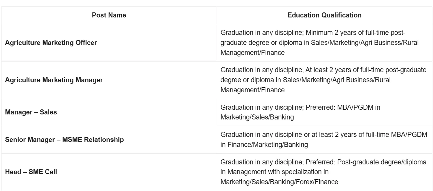 Bank of Baroda SO Recruitment 2025