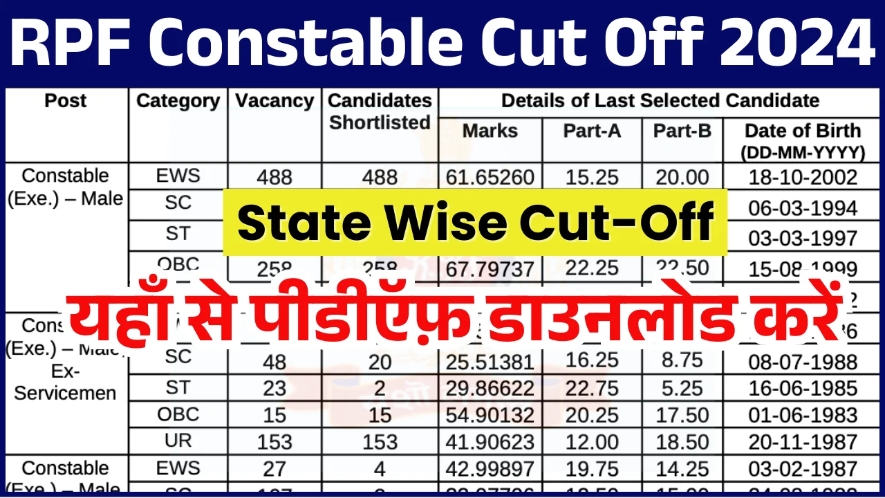 RPF Constable Cut Off Marks 2024