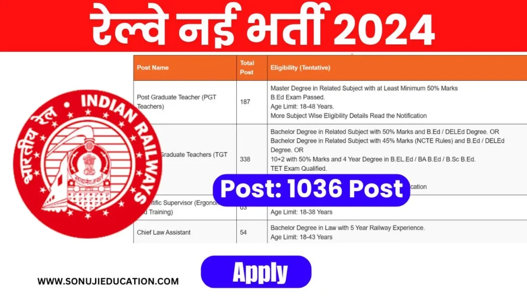 Railway RRB Ministerial and Isolated Post Online Form 2025