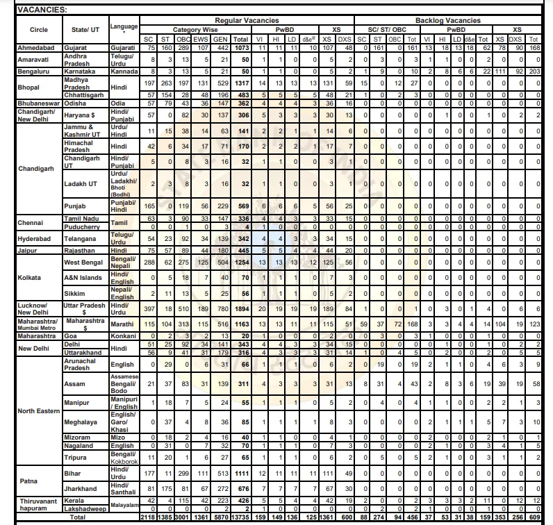 SBI Clerk Vacancy 2024