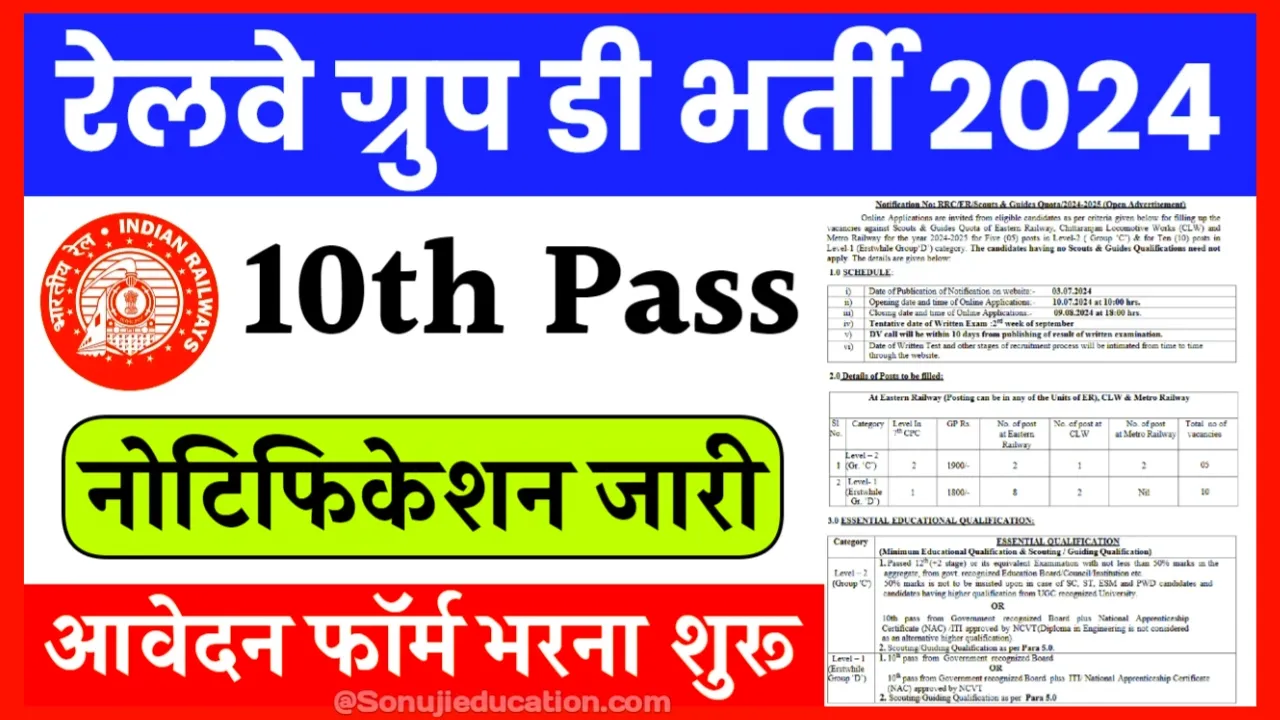 RRB Group D Vacancy 2024: Apply Now for 100,000+ Railway Jobs | Eligibility, Dates, and Process 2 RRB Group D Vacancy 2024
