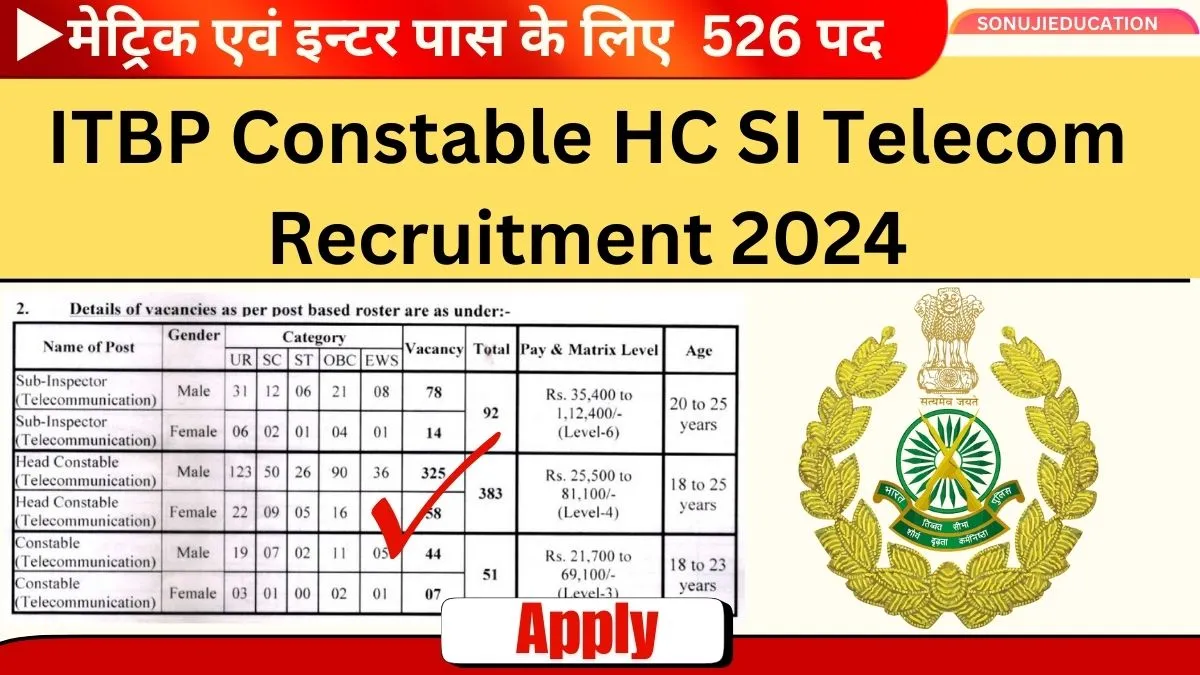 ITBP Constable HC SI Telecom Recruitment 2024