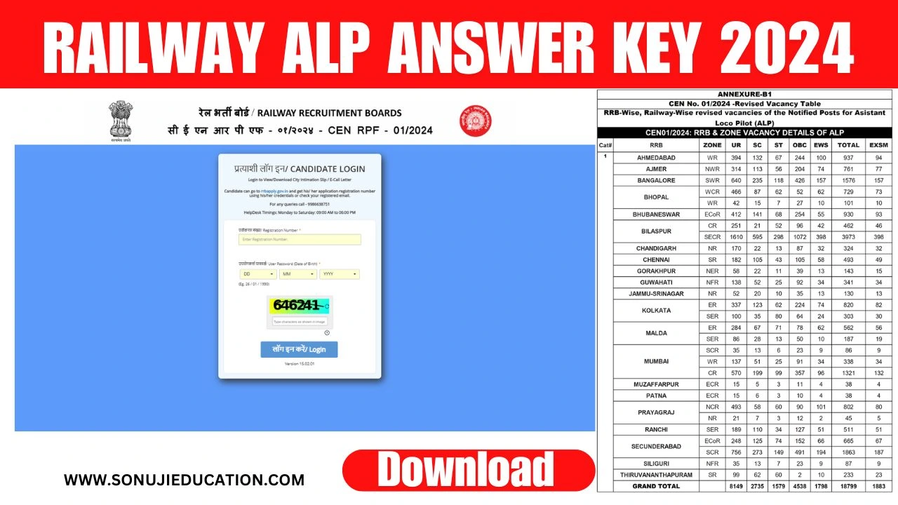 Railway RRB ALP Answer Key 2024